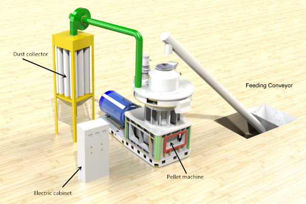 TCPEL Vertical Ring Die Wood Pellet Mill Detail Rendering