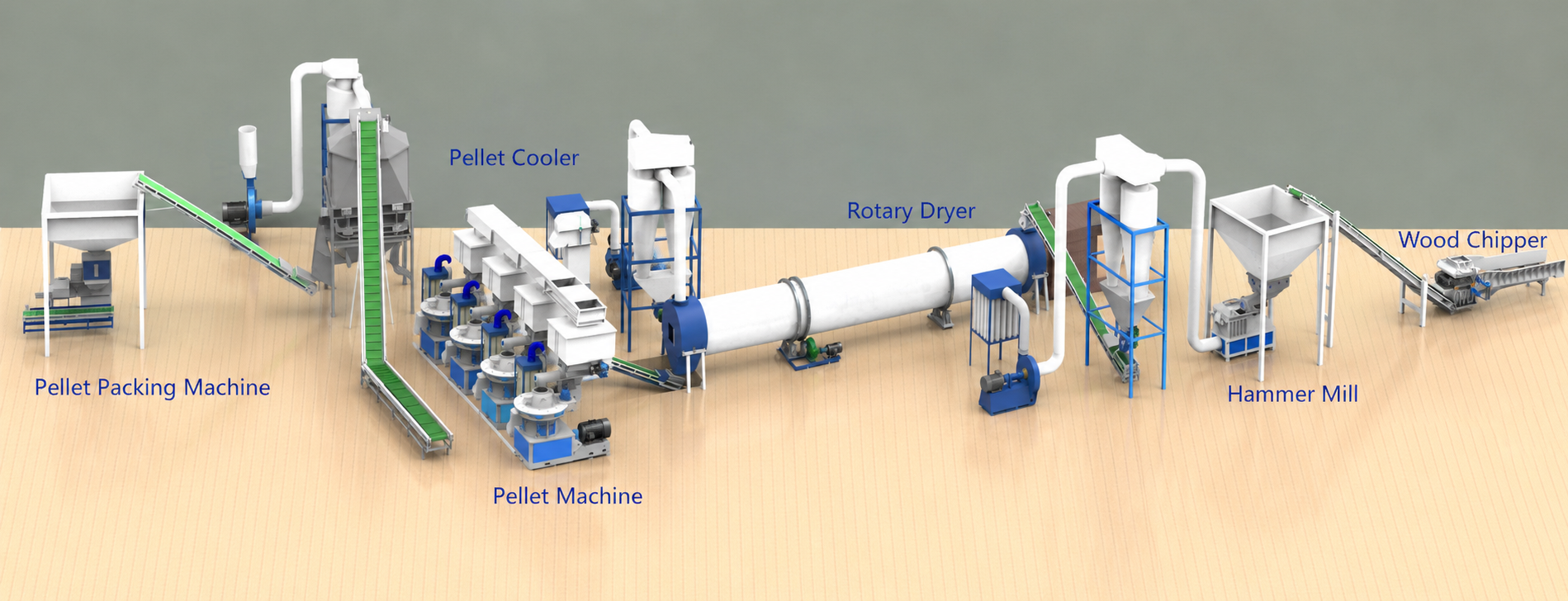 TCPEL biomass and feed pellet production coverage process
