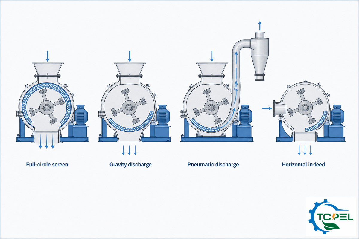 Types of Hammer Mills — TCPEL