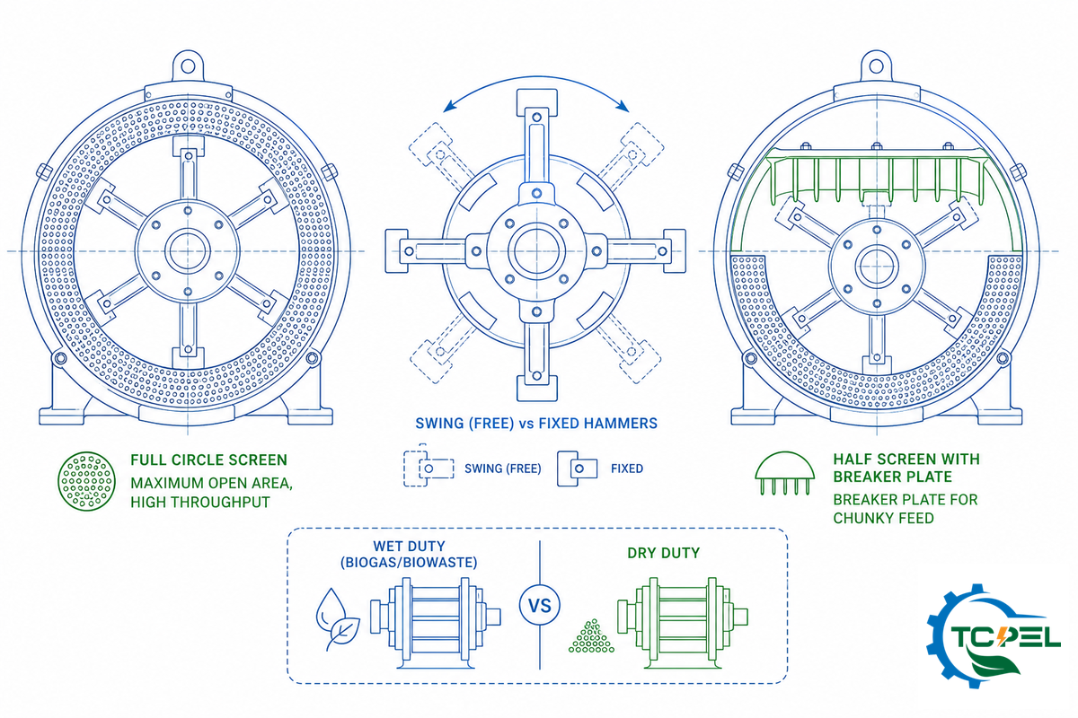 Types and Configurations for Biomass Duty — TCPEL