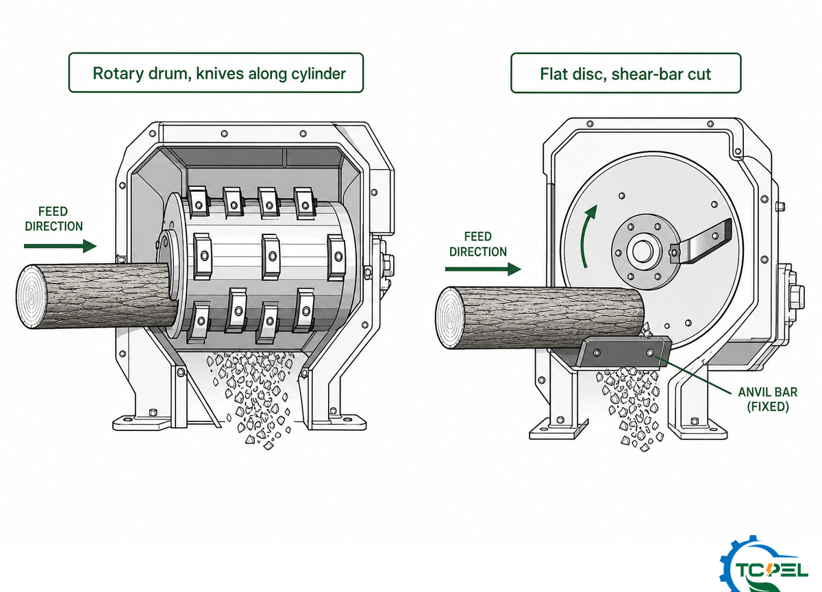 Wie Trommel und Discipers tatsächlich Holz schneiden Chipper TCPEL