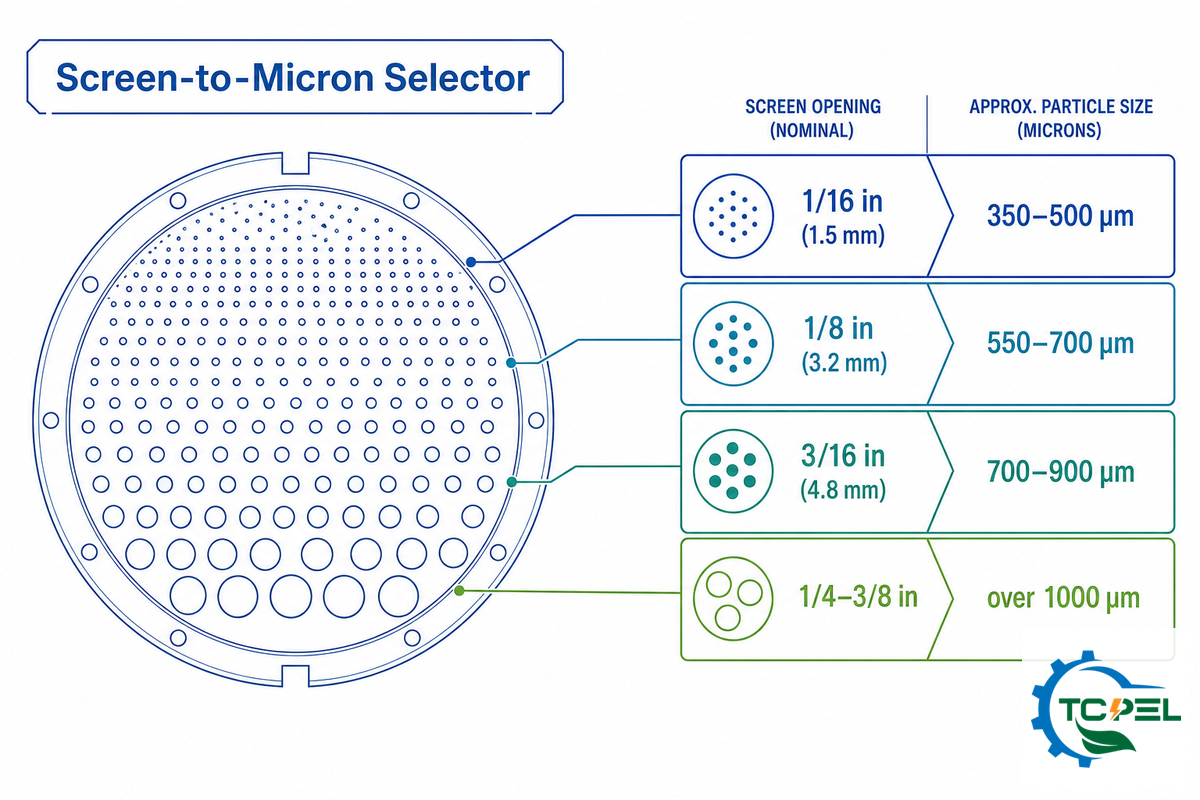 Choosing the Right Screen: From Hole Size to Target Micron — TCPEL
