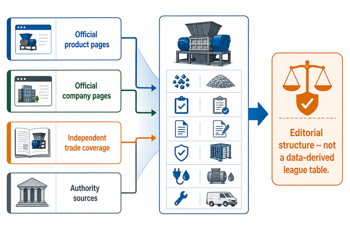 How This Manufacturer List Was Built — TCPEL