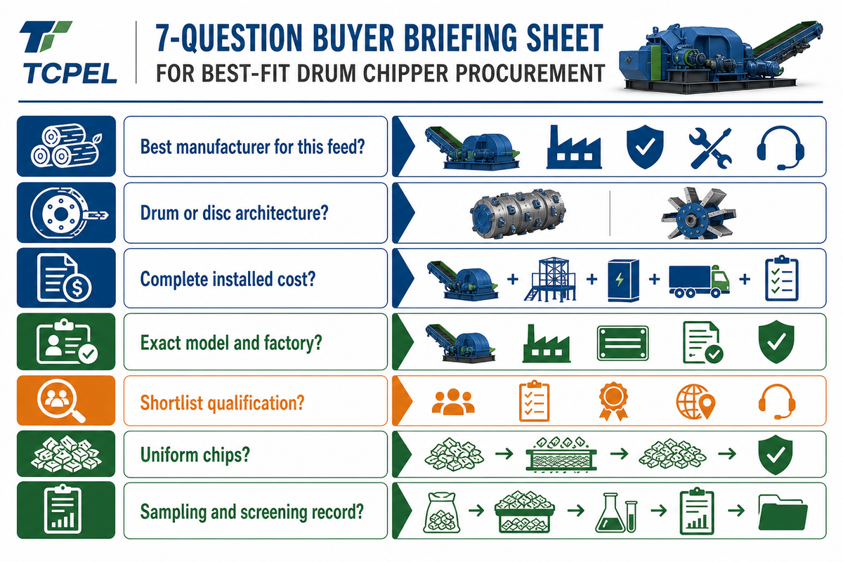 Questions Buyers Ask Before Contacting a Manufacturer — TCPEL