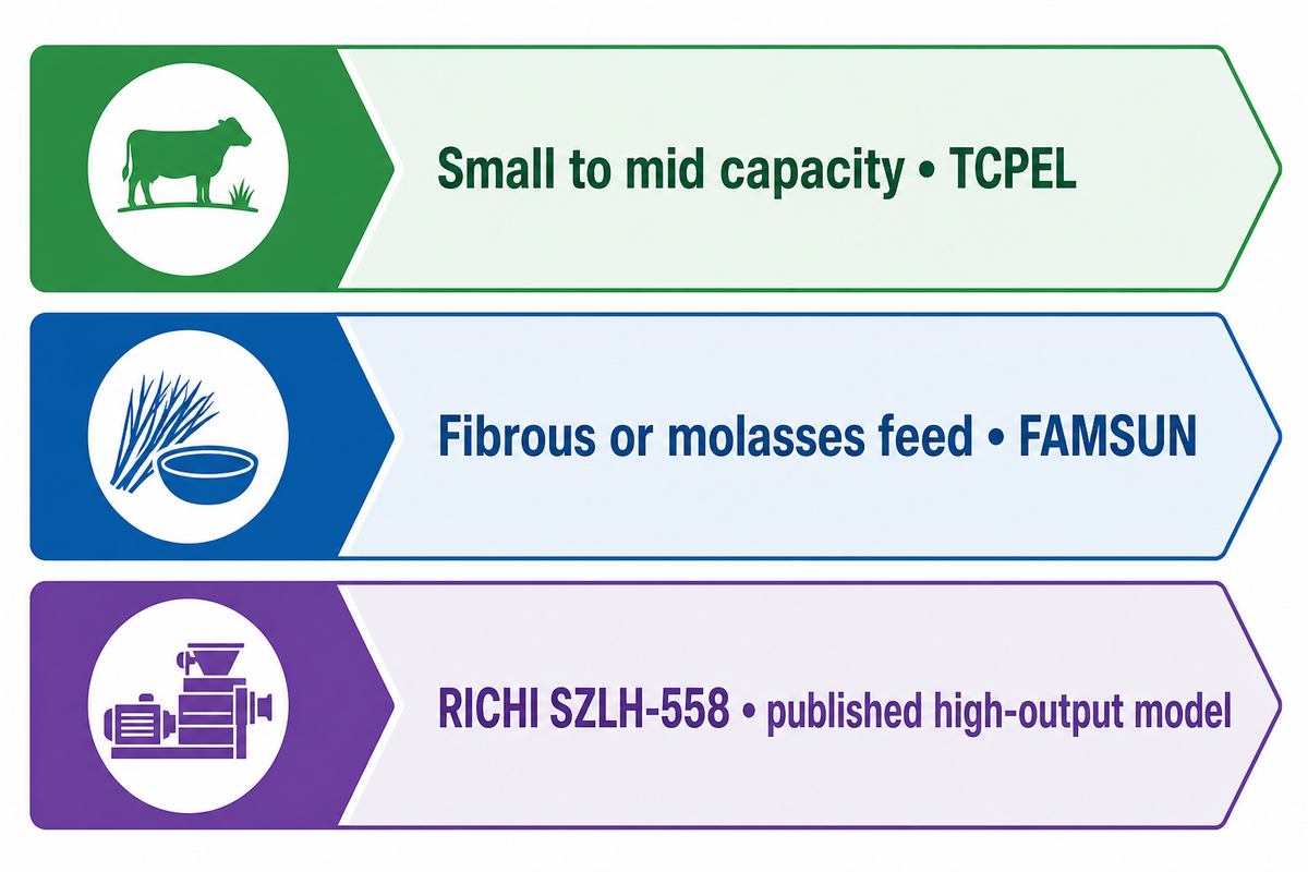 Quick picks separate TCPEL farm projects, FAMSUN fibrous feed, and RICHI high-output model evidence