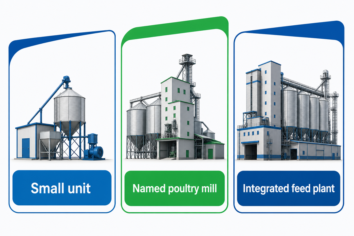 Quick picks route chicken-feed buyers by small unit, named poultry mill and integrated feed plant