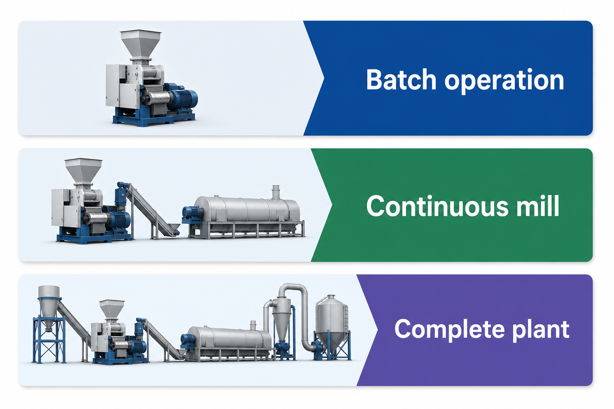 Chicken feed plant scope progresses from batch press to continuous mill and complete line