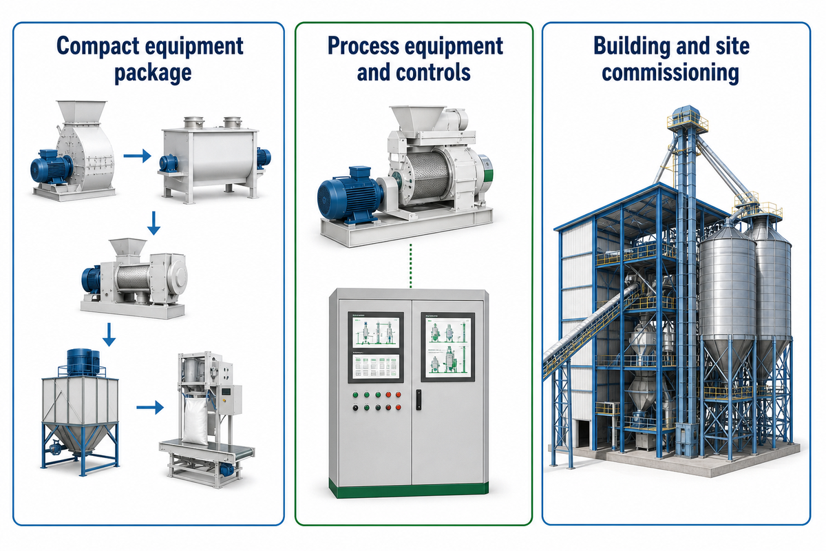 Supplier offers range from compact packages to process integration and building-inclusive projects.