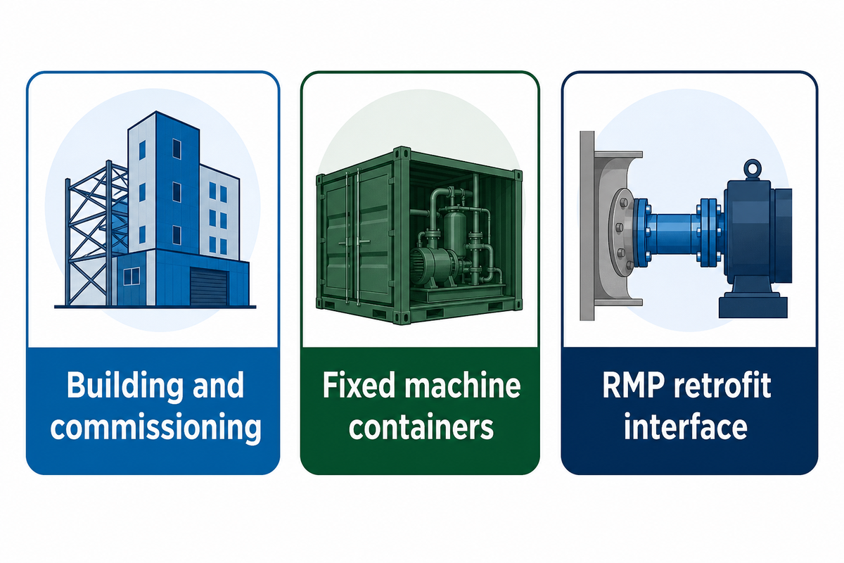 IMAS building scope, Yemtar fixed containers and STOLZ RMP interfaces set different purchase boundaries.