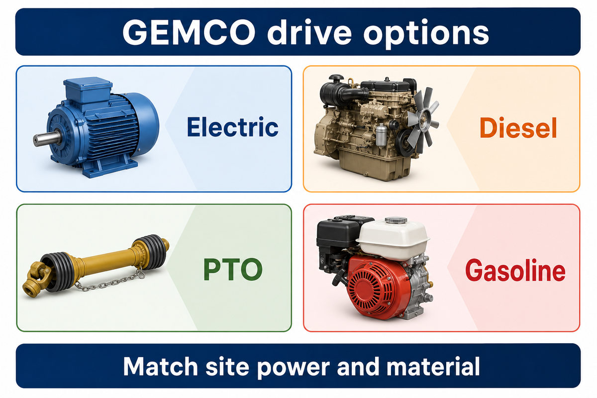 GEMCO lists four small-mill drive choices; match site power and the intended material.