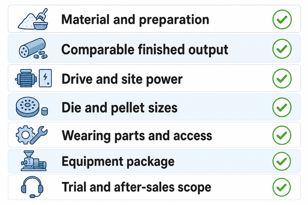 Seven buying checks cover material, output, power, dies, wearing parts, package scope and trial support.