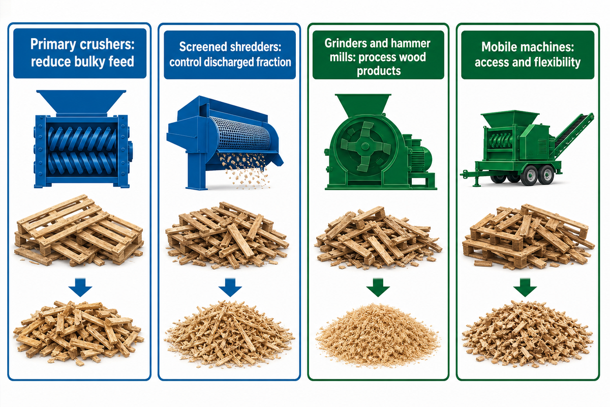 Start with the process role for pallet-crusher purchasing.