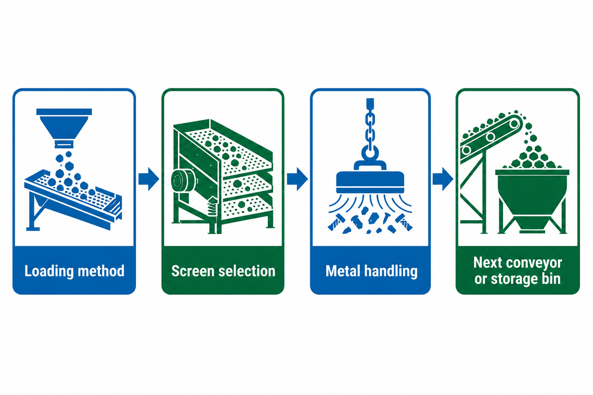 Plan the stationary material route for pallet-crusher purchasing.