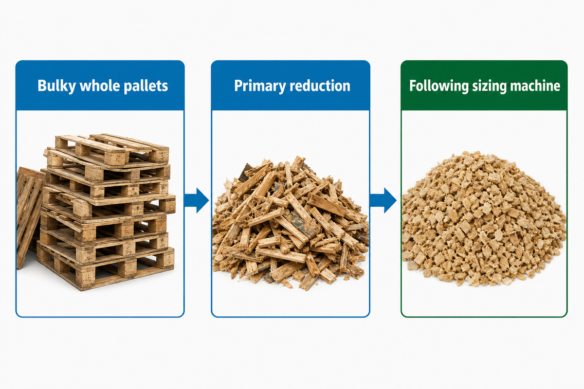 Pre-breaking is the first stage for pallet-crusher purchasing.