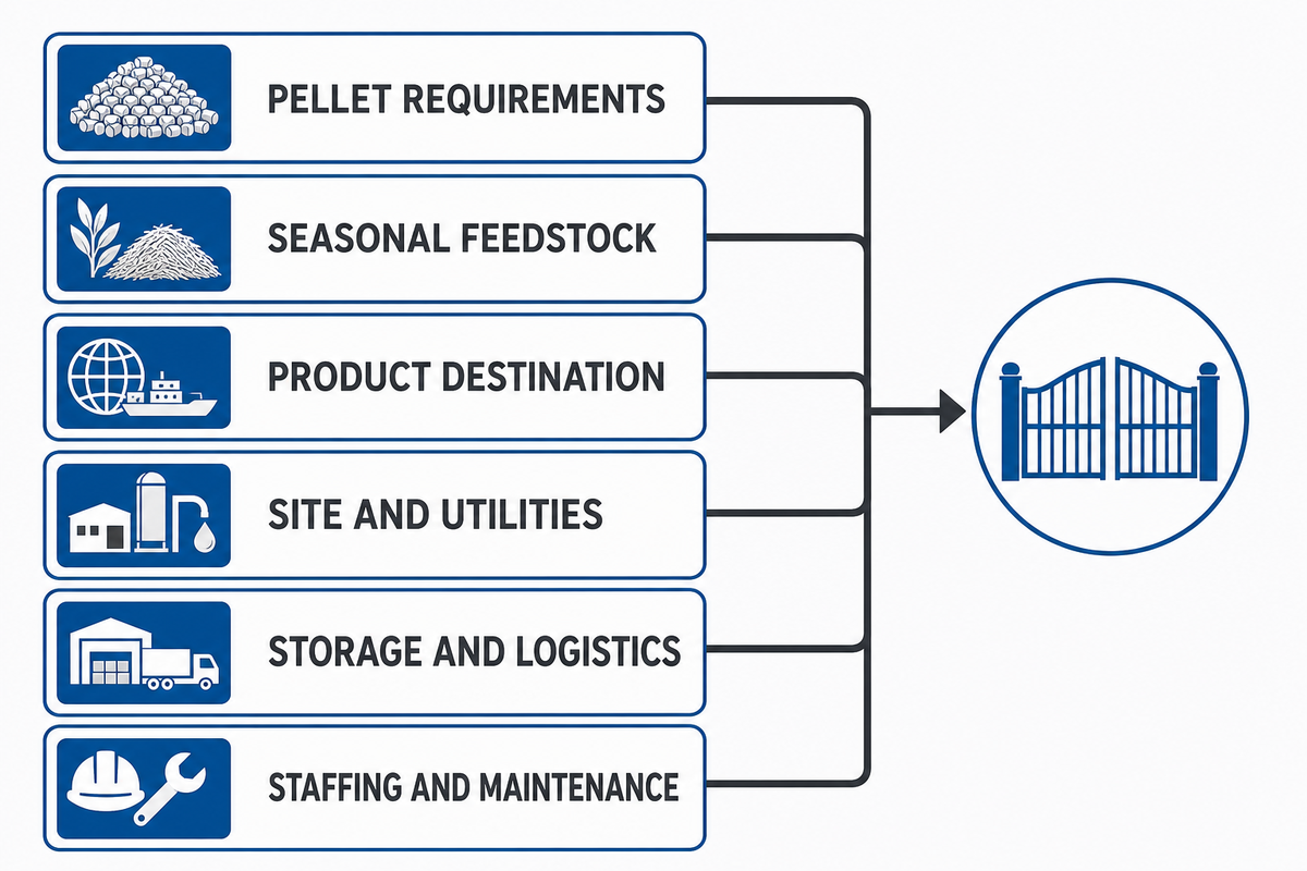 1. Confirm the Project Should Reach Supplier Selection — TCPEL