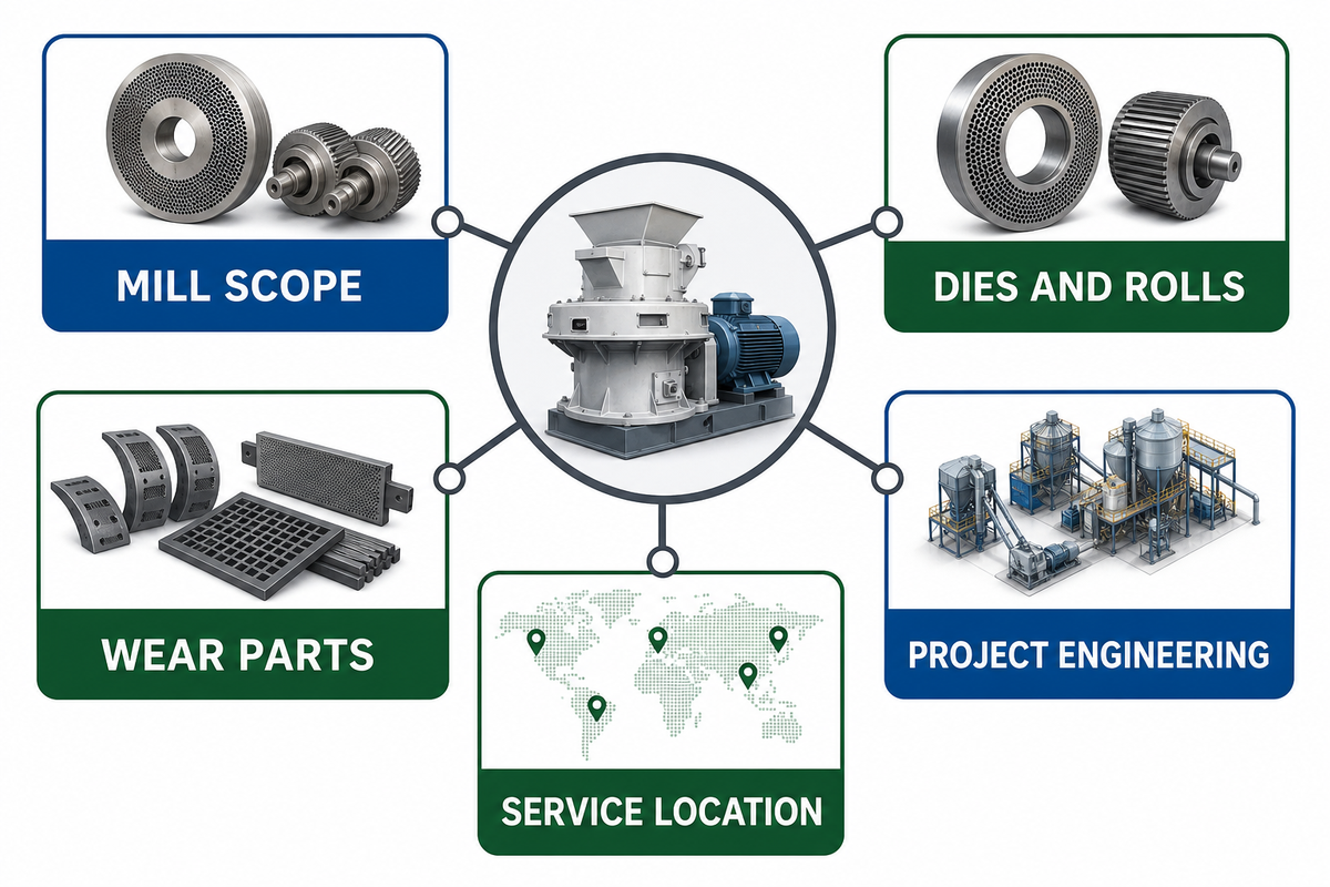 European Pellet-Mill Specialists — TCPEL