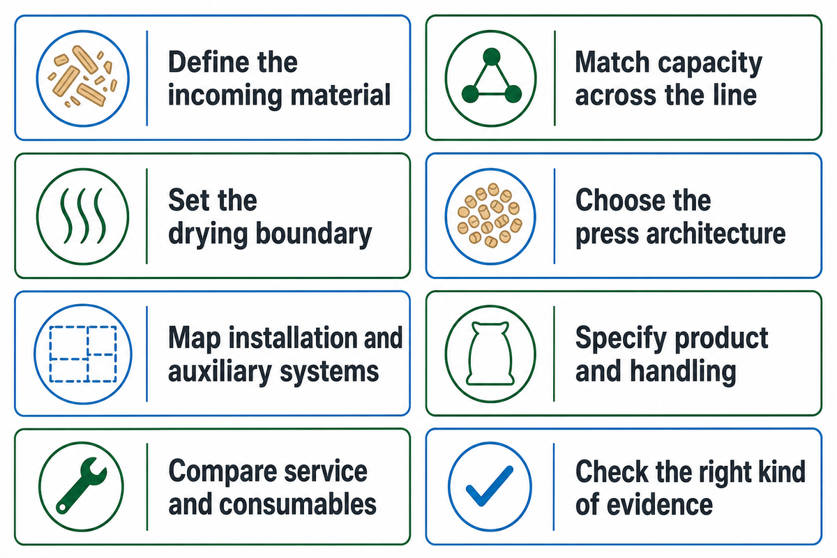 Eight checks for comparing wood pellet production line quotations